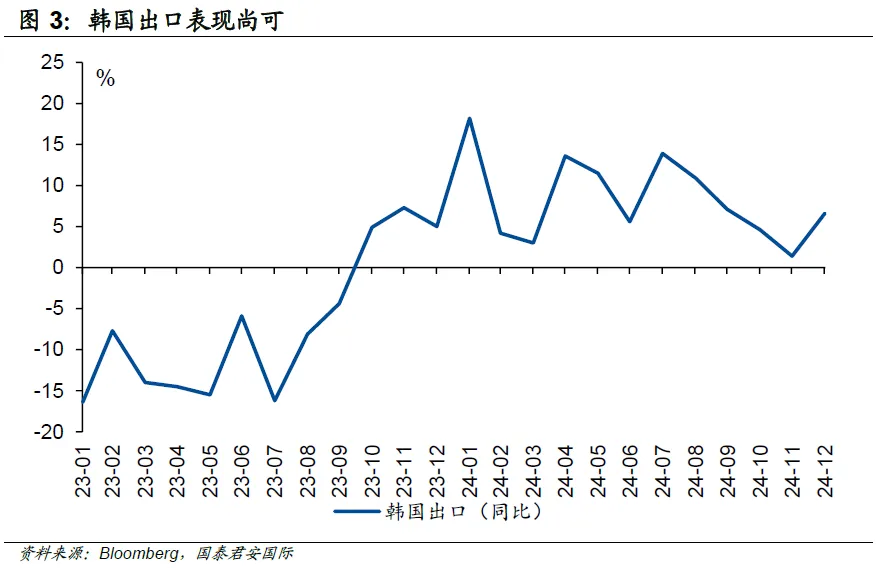 亚洲货币为何贬值？谁是“易碎体质”？