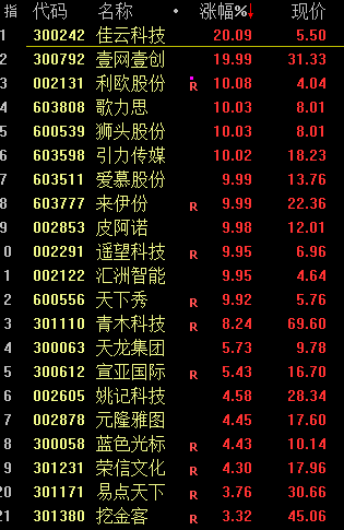 高盛力挺中国股市：一些客户已提前埋伏，静待政策东风