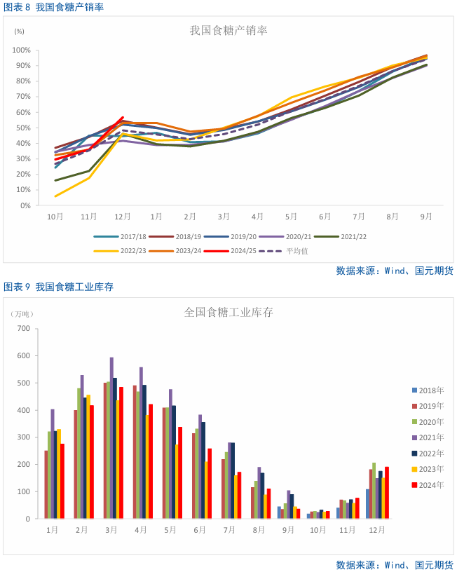 【白糖】利空集中释放，短期或有反弹