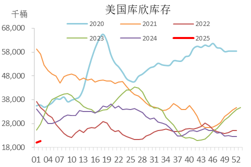 【市场聚焦】原油：还能继续涨吗