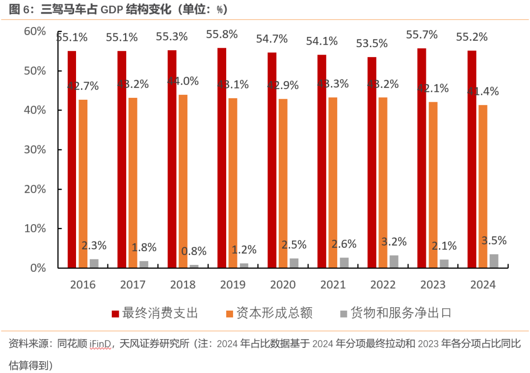 天风宏观：经济的长期变化与短期波动