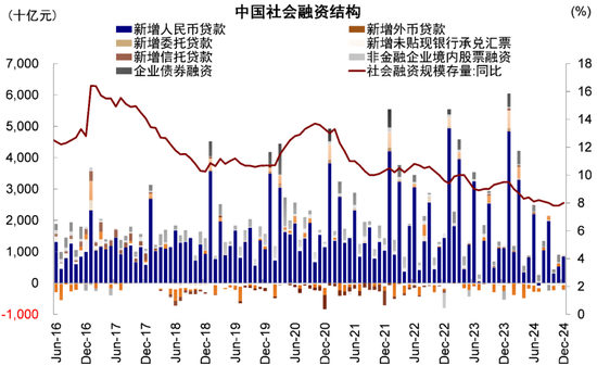 中金策略：港股如何打破当前局面？