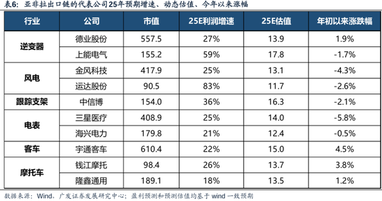 广发策略刘晨明：两个靴子先后落地