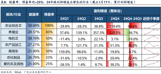 广发策略刘晨明：两个靴子先后落地