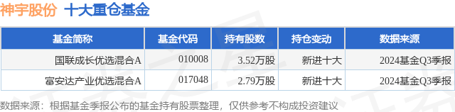 1月20日神宇股份涨10.81%，国联成长优选混合A基金重仓该股