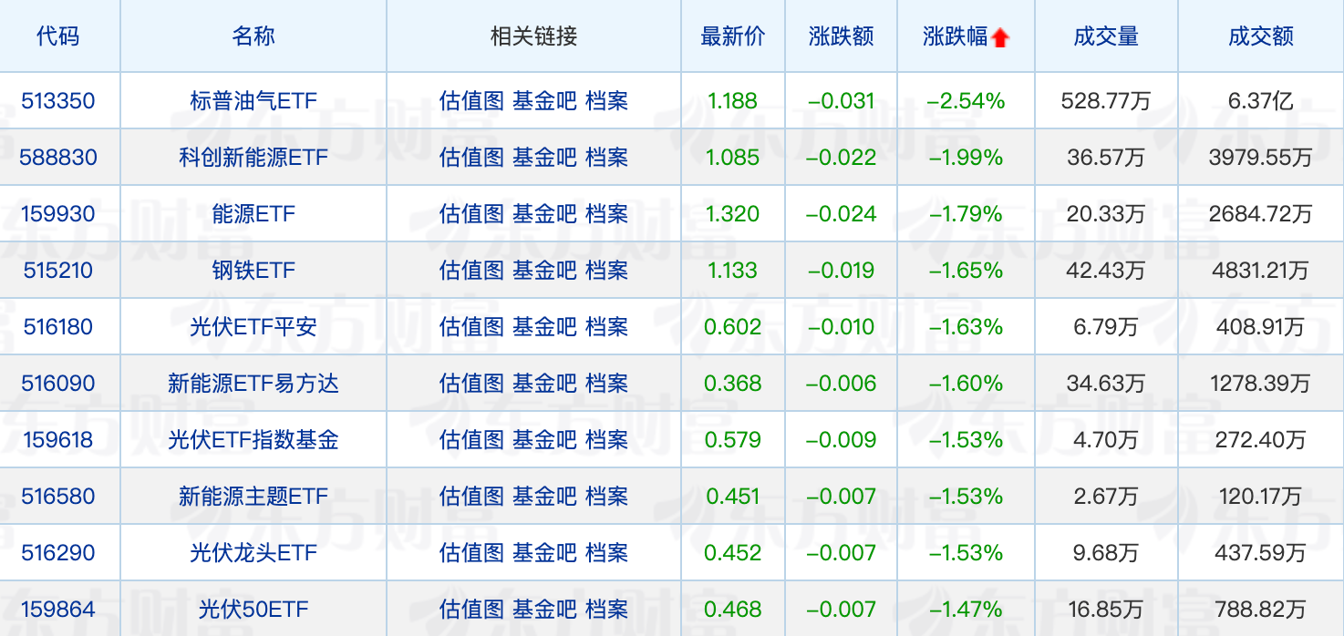 公募基金总规模再创新高！张坤、冯明远最新调仓动向曝光