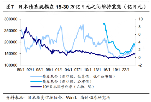 低利率时代，为何理性投资者都在紧盯这款债基投资策略？