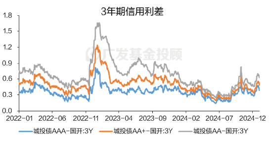 低利率时代，为何理性投资者都在紧盯这款债基投资策略？