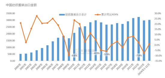 棉花：加关税威胁仍在，关注春节期间外盘对内盘指引