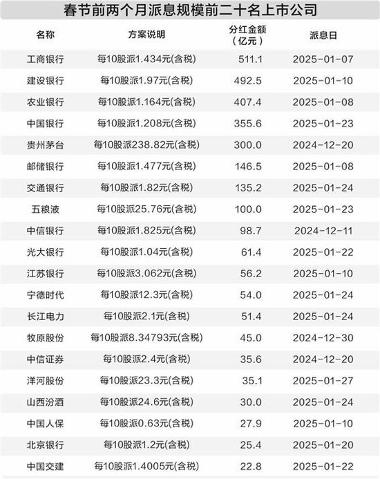 A股“新年俗”渐成型 推升上市公司投资价值