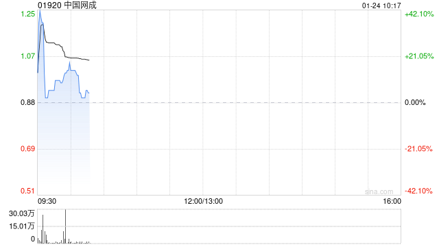 中国网成将于1月24日上午起复牌