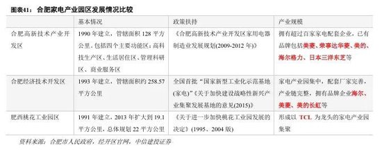 中信建投：科技金融城市解码