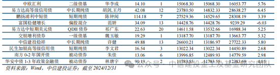 公募基金2024年度盘点：变中求新，新中谋进