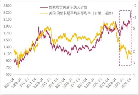 特朗普干预美联储，对美元意味着什么？