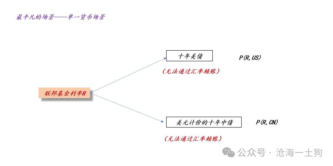 美国政府将如何化解其主权债务风险？