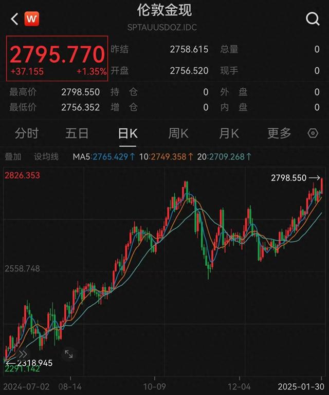 国际金价再创历史新高 关键因素还是特朗普