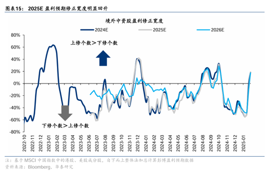 华泰证券： DeepSeek或催化科技股价值重估