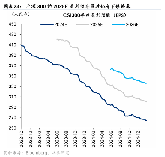 华泰证券： DeepSeek或催化科技股价值重估