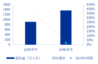 申万宏源研究春节见闻丨云南昆明：烟火与魅力交织的春城新象