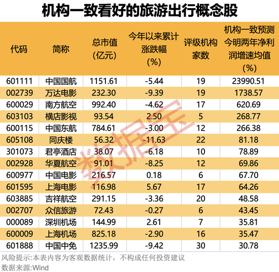 90亿人次出行！“非遗游”成新宠，多地景区门票“秒光”！这些概念股业绩向好