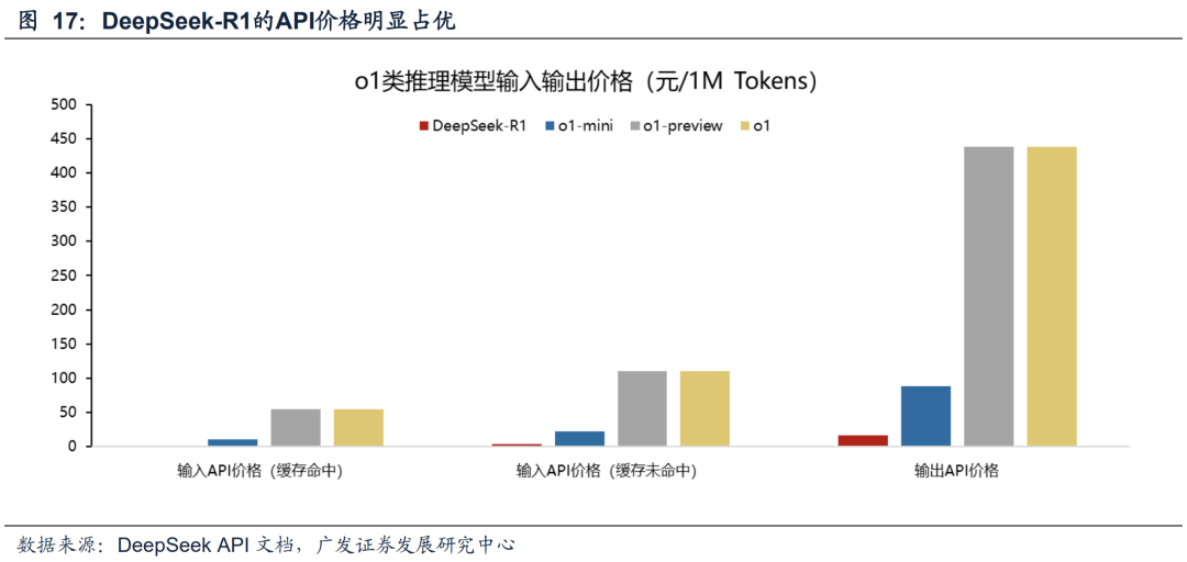 DeepSeek的A股叙事——春节全球大事记