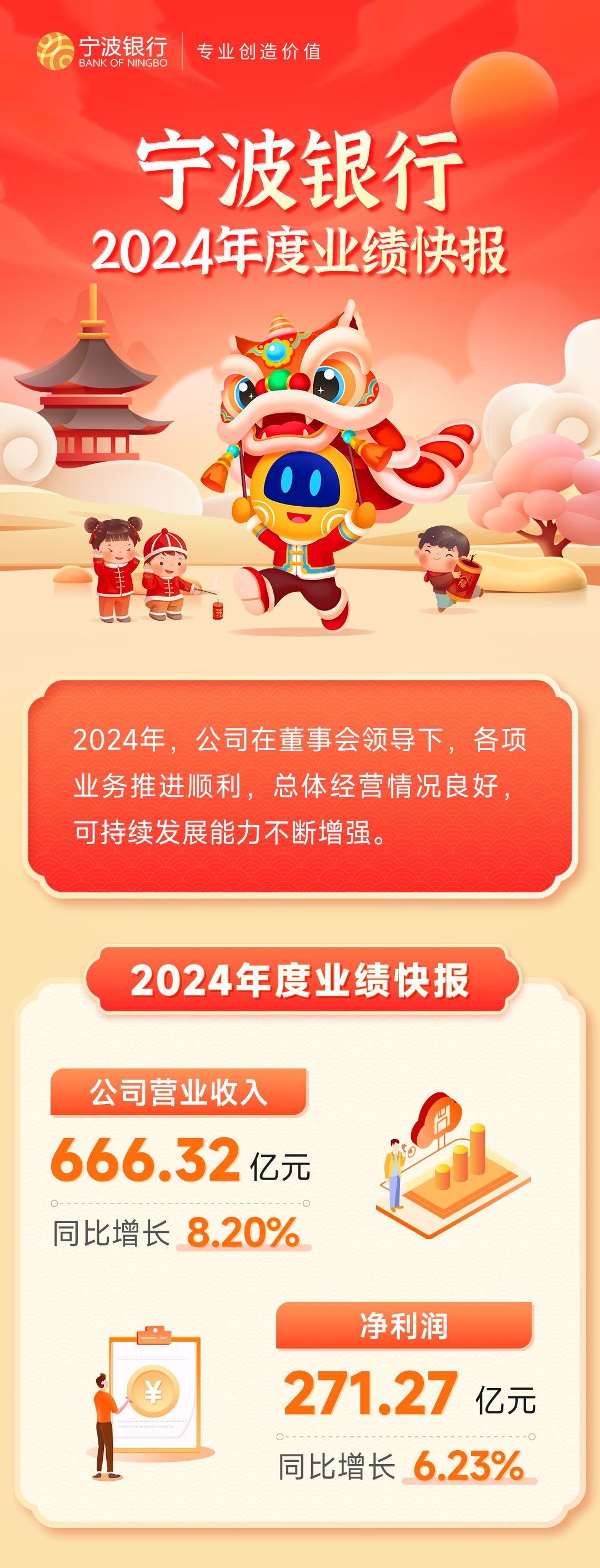 快讯！宁波银行发布2024年度业绩快报