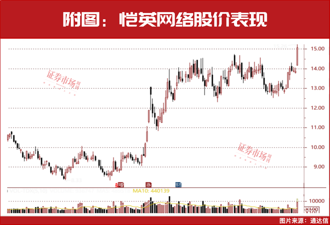 开盘策略来了！2月就这么买，25只“主升浪”金股名单曝光