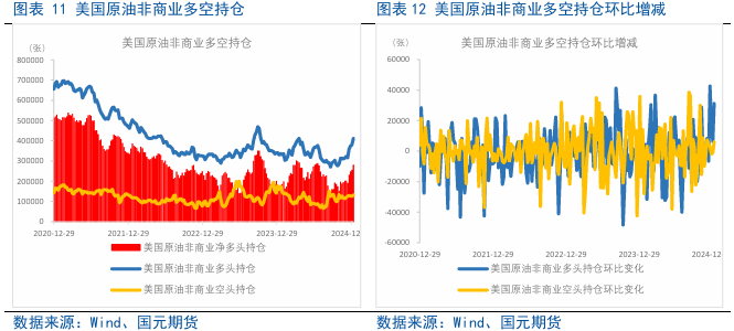 【原油燃料油月报】原油系分化，高硫燃料油维持强势