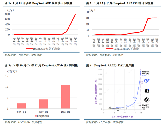 中信建投：DeepSeek产业链投资机遇