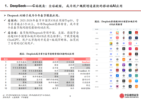 中信建投：DeepSeek产业链投资机遇