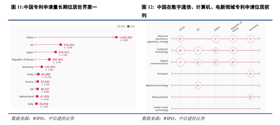 中信建投：中期震荡上行，留意结构交易过热