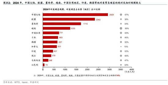 华泰宏观：如何理解特朗普提出的“对等关税”？