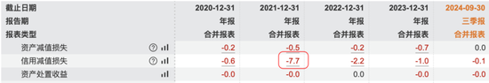 市值200亿，现金90亿，分红59亿！老板电器：成于专注，困于一隅