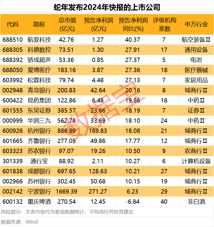 大动作！大股东借给万科28亿元！蛇年已有17股发布业绩快报，一批“业绩牛” 亮了