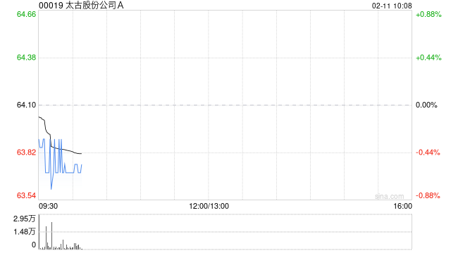 太古股份公司A于2月10日斥资1614.79万港元回购25万股