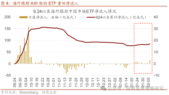 招商策略：融资资金回流在望，小盘成长风格占优