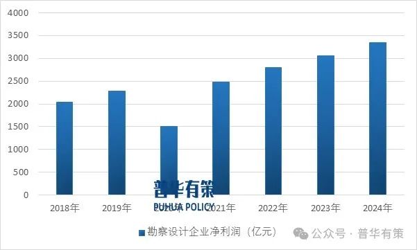 2025-2031年建筑工程设计行业专项调研及投资前景预测分析报告