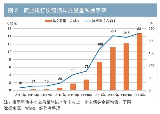 2024年金融债市场回顾与展望