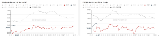 双焦：供应恢复快于需求