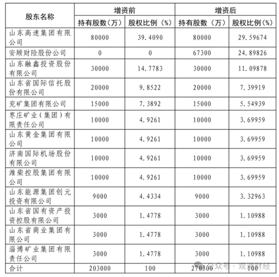 元老安中涛回归就任党委书记 泰山财险连续4年亏损能否逆势翻盘？