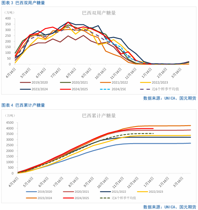 【白糖】郑糖脉冲上涨后期，等待右侧布局