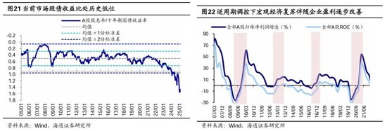 海通研究：中国科技“七姐妹”正待“出阁”