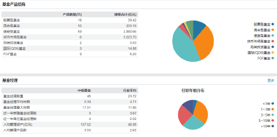 一日新任两高管！中银基金新任宁瑞洁为副执行总裁