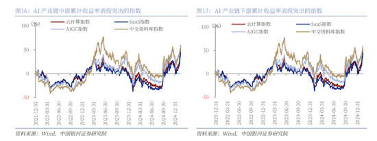 中国银河策略：DeepSeek冲击波，AI赋能加速市场聚势重构