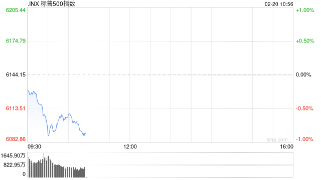 开盘：美股周四低开 标普指数昨日创新高后回落