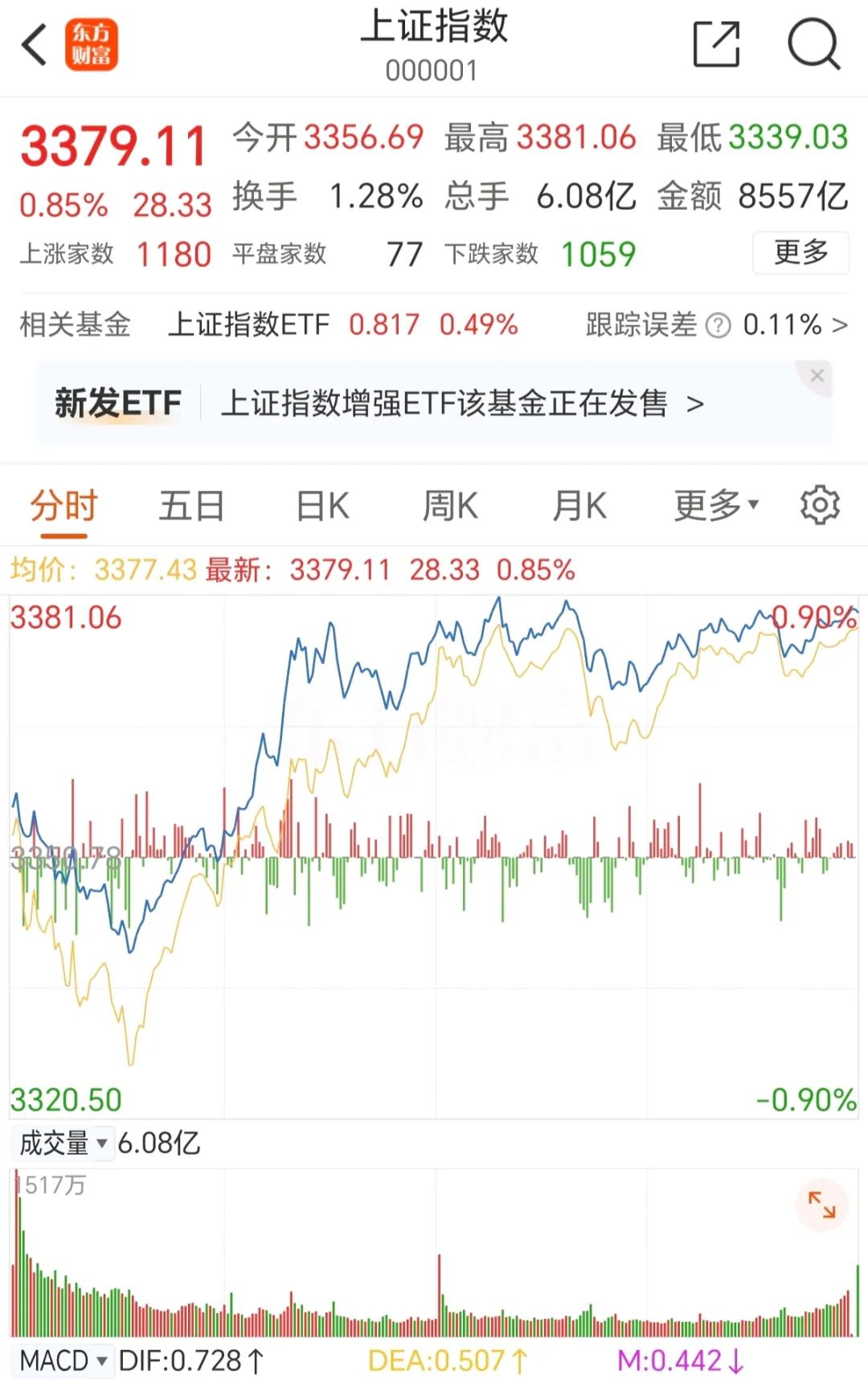 炸裂！76万股民吃涨停