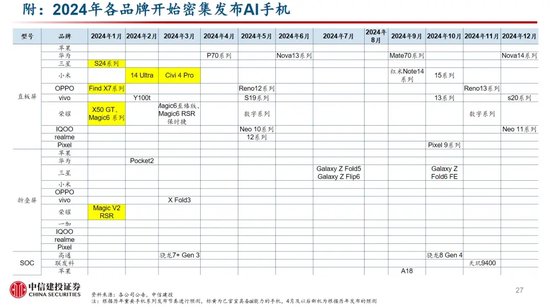 中信建投：端侧AI产业链投资前景