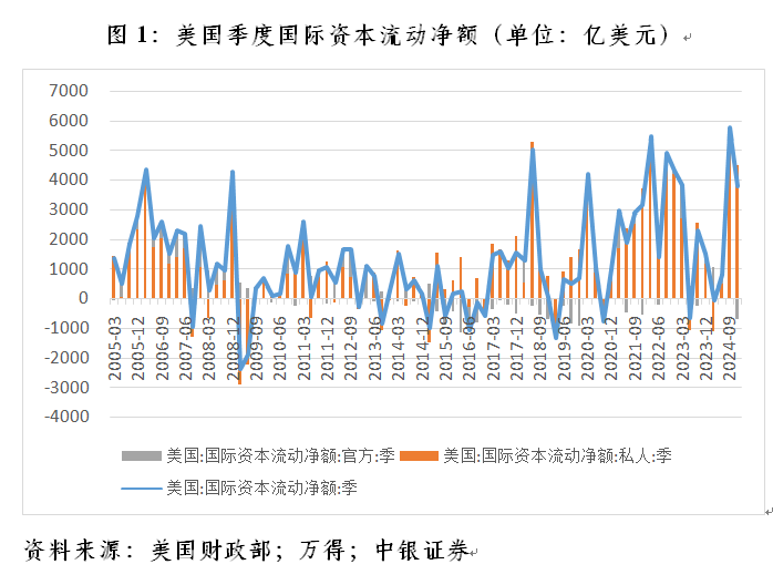 管涛：联储降息周期开启下的中美跨境资本流动