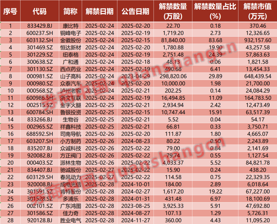 周末重磅！中美大消息，证监会发声！2025年中央一号文件发布！影响一周市场的十大消息