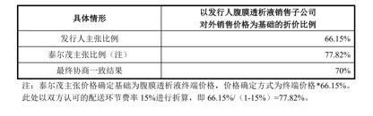 威高血净IPO即将上会：关联交易疑点重重，实控人亲属套现3.59亿等引关注